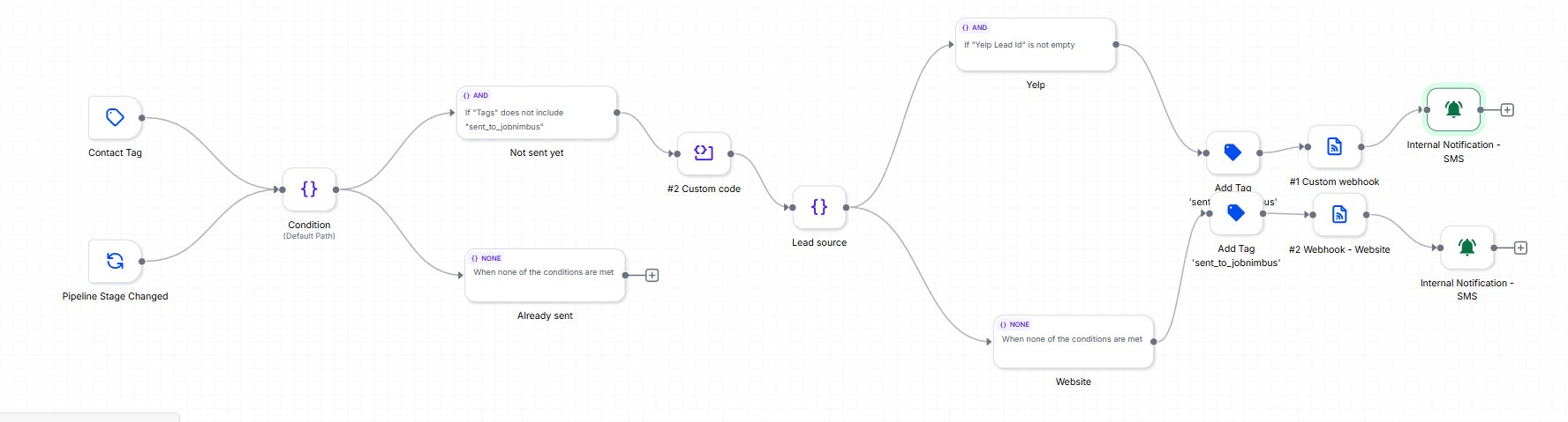 GoHighLevel workflow: triggers, duplicate check, custom code, lead-source branch, webhooks to JobNimbus, and SMS alerts