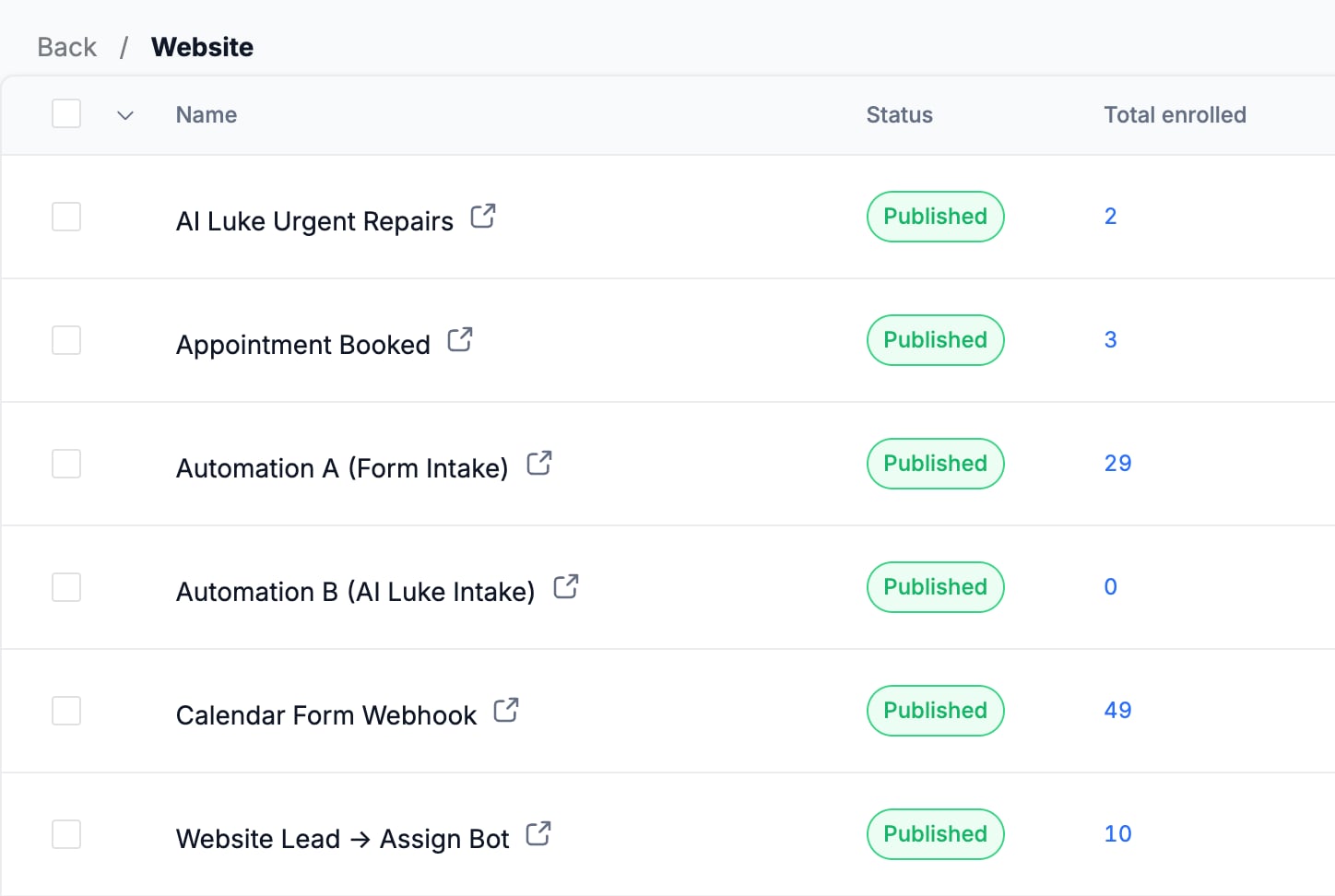 GoHighLevel folder holding the six website lead workflows for North City Roofing