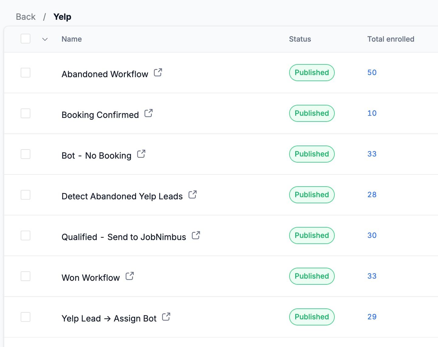 GoHighLevel folder holding the seven Yelp lead workflows for North City Roofing